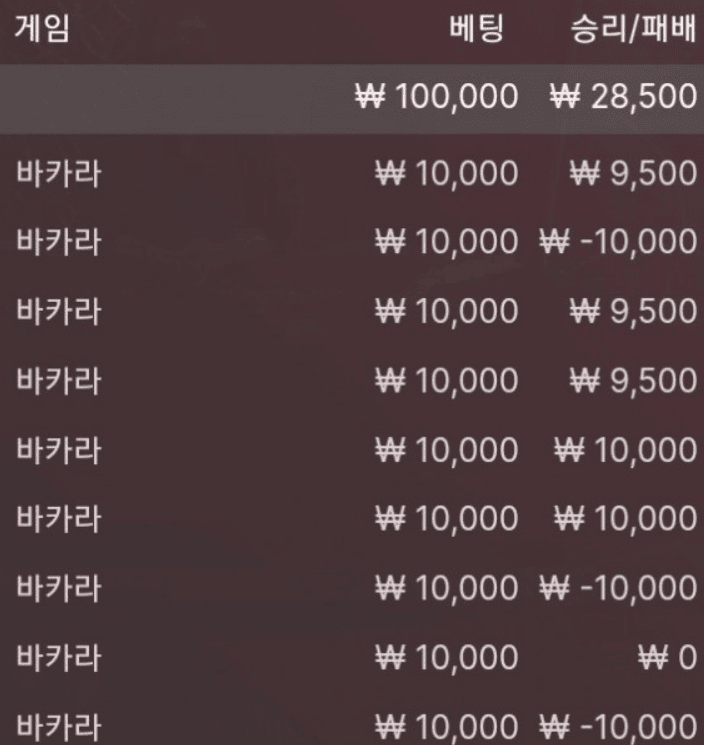 점심 값 챙겼습니다 ㅋㅋㅋㅋ(0)