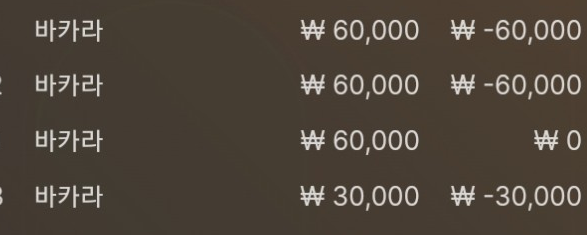 월요일 첫겜(0)