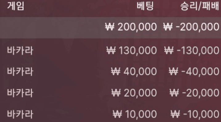 이건 뭐 답 없네요(0)