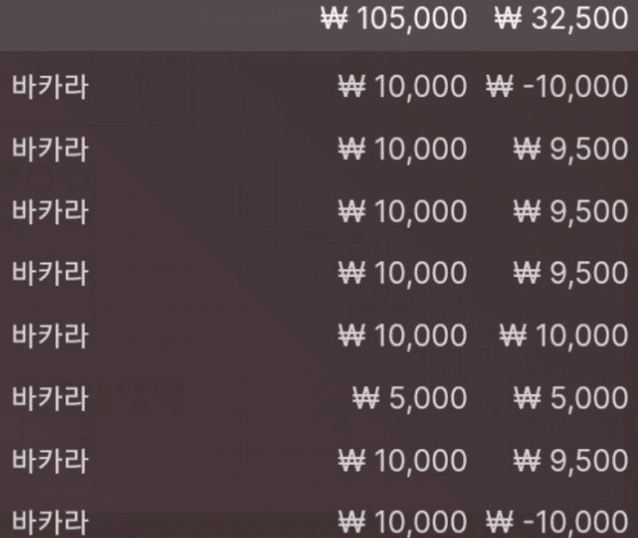 오전 바카라 소소하게 먹었습니다(0)