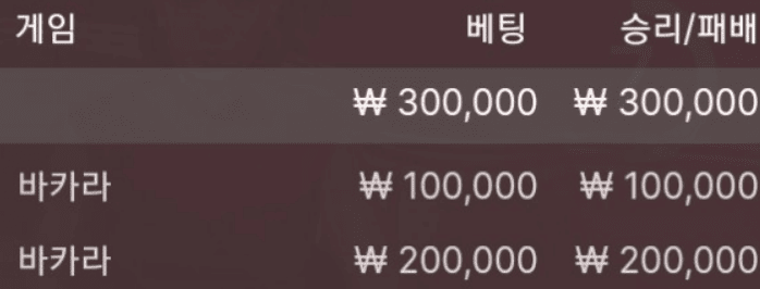나쁘지 않은 이득 ^^(0)