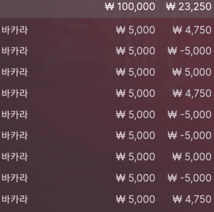 점심 값은 챙겼습니다 ㅋㅋㅋㅋ(0)