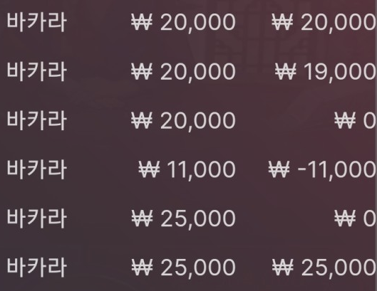 승률 체크(0)