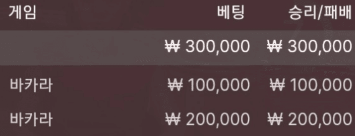 점심 값 쉽게 이득(0)