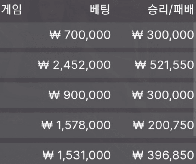 항상 절제 하면서 하는 중(0)