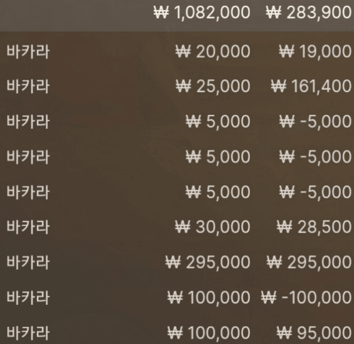 만족하게 이득 보고 마무리(0)