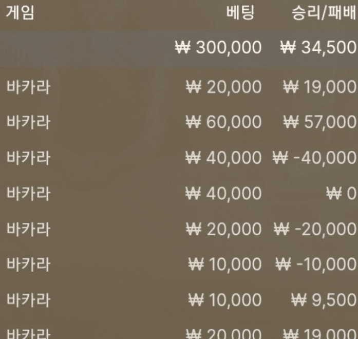 큰 이득 보기가 힘들구나(0)