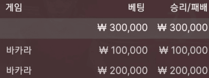 이득 보는 건 행복하네요 ㅎㅎ(0)