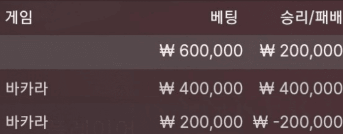 늦은 점심 먹으러 갈게요(0)
