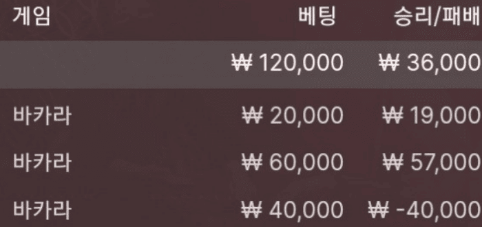 오전 게임은 소액으로 재미만 ^^(0)