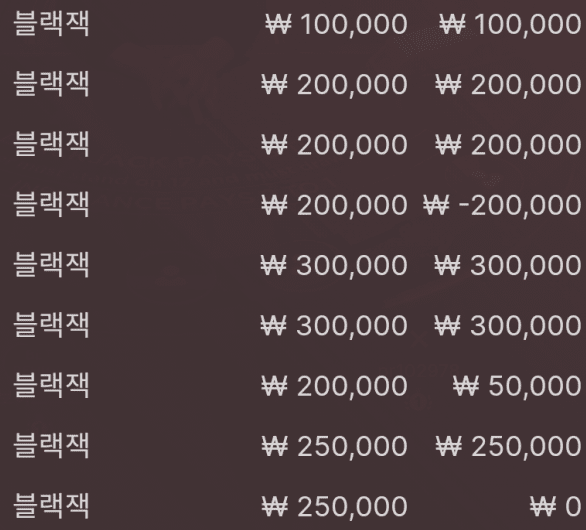 블랙잭 하고 왔습니다!(0)