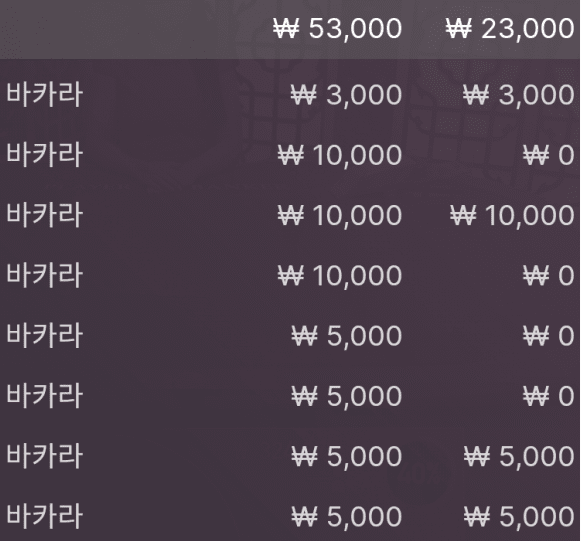 어찌저찌 발악해서 이기고 있네..(0)