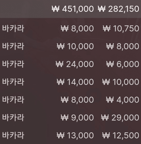 열심히한 보람이있었네요~(0)