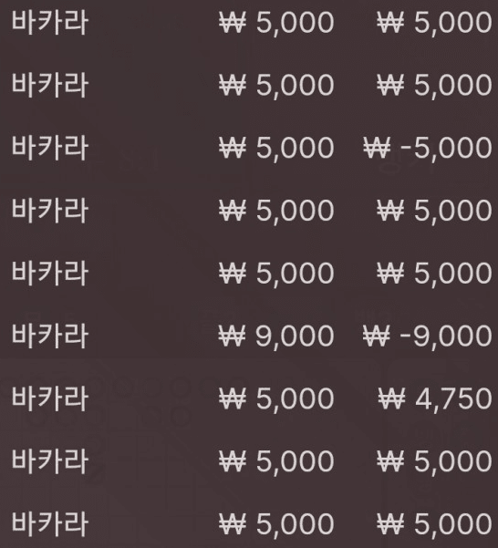 영점 매우 만족스럽다(0)