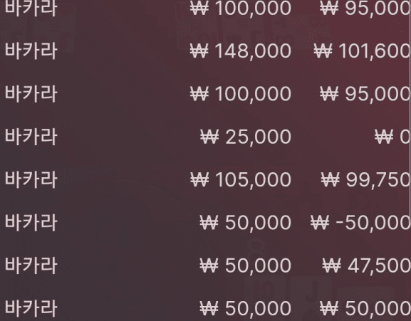 평일 마무리는 소소하게~(0)