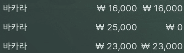 이렇게 먹고 남은거 깡했는데 오링요..(0)