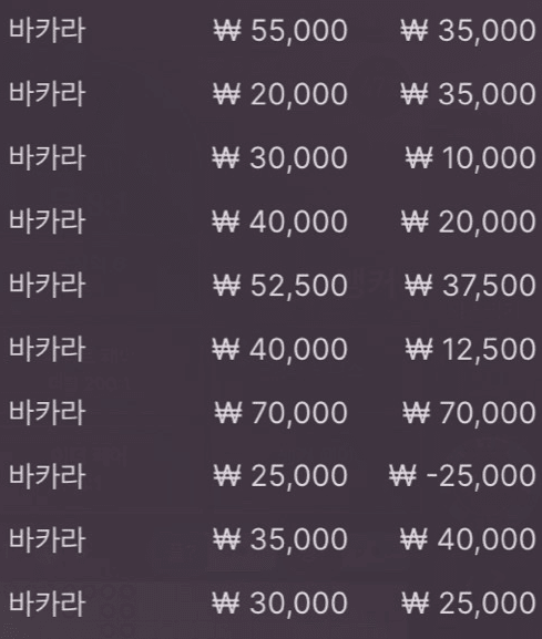 5월 1일 바카라 식은죽먹기.(0)