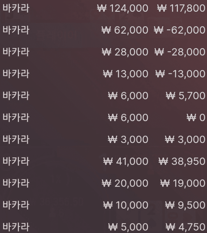 먹다가 잃다가 복구하네..(0)