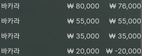 점심값 벌었다 에볼(0)