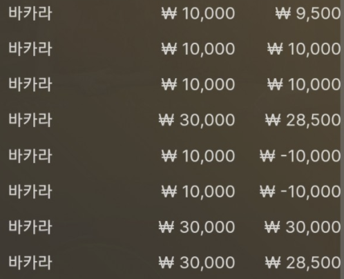 승률 좋다(0)