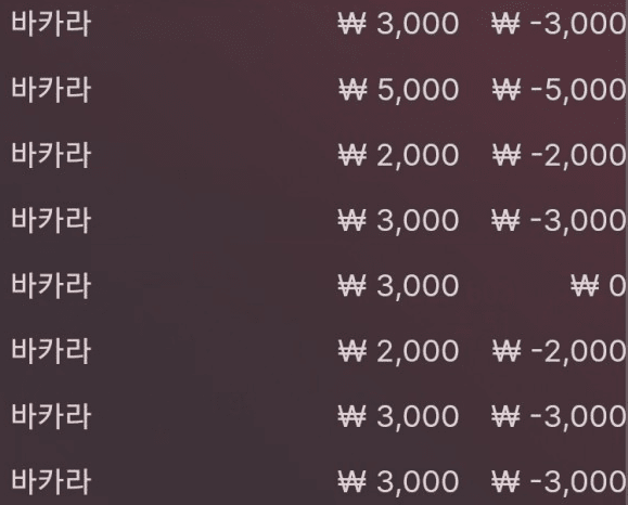 오늘 영점 망했네 ㅋㅋ(0)
