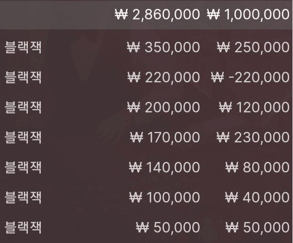또 다른 재미! 블랙잭!(0)