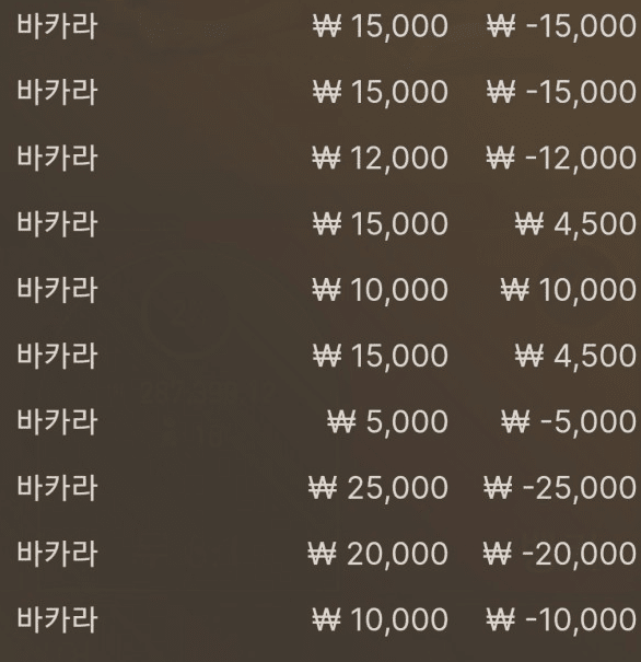 오늘 드럽게 안되네잉~ 아따 어려워유~(0)