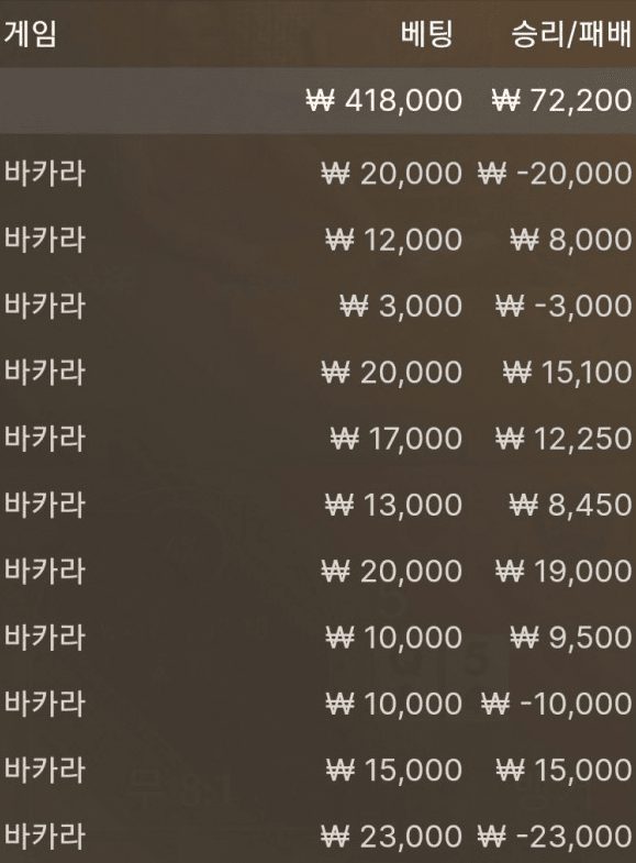 에볼에서 완전 국밥배팅 정석(0)