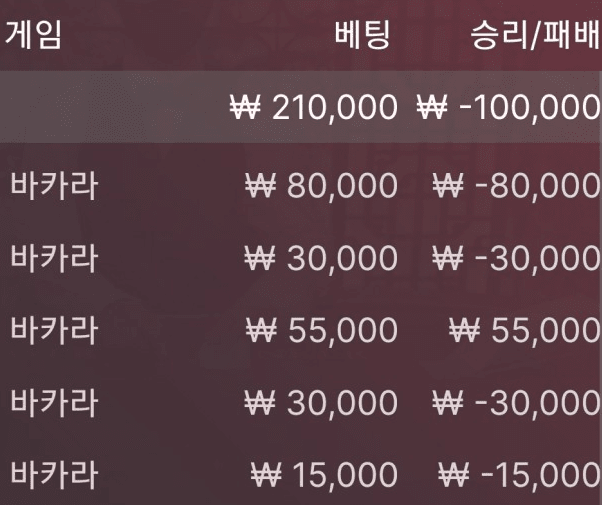 스타트가 이게 뭐냐..(0)
