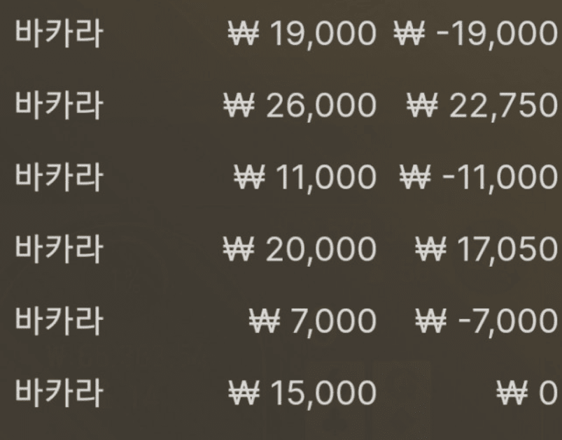 나는 오늘 글렀다 ㅠㅠ(0)