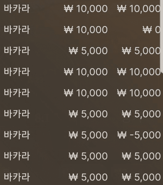 오늘 미쳤다(0)