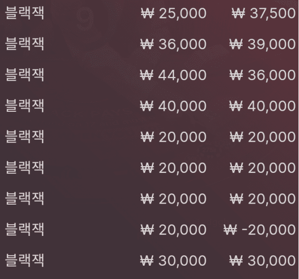 요즘 블랙잭에 빠져버렸다...(0)