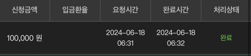 유로스타 카지노 후기여(0)