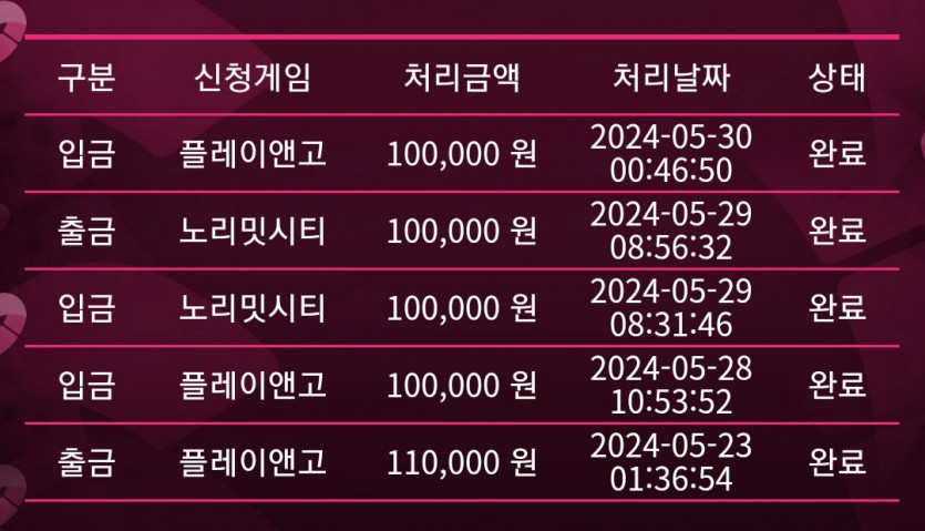 비제휴후기(0)