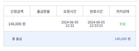 비제휴 후기(1)