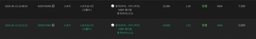 유로스타 실시후기(0)