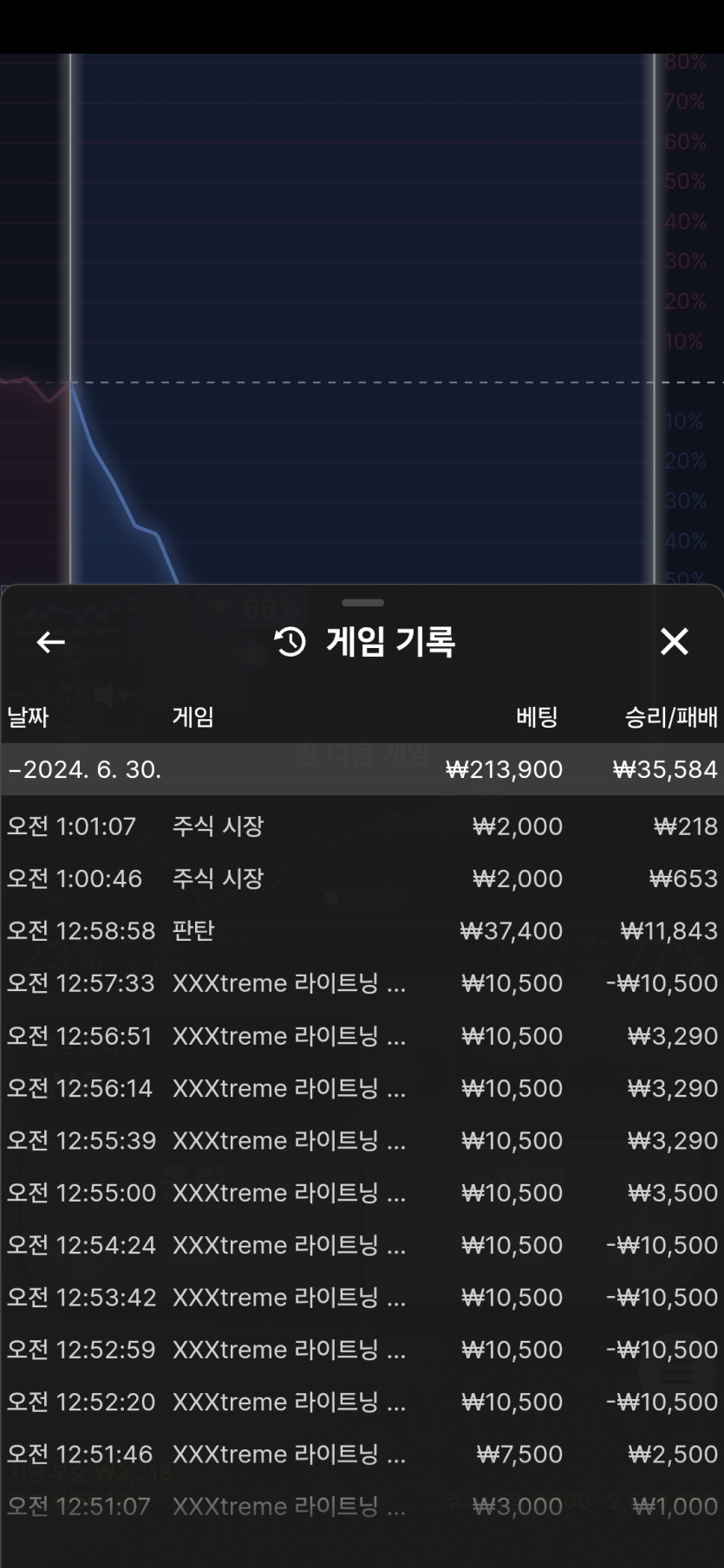 비제휴후기(0)