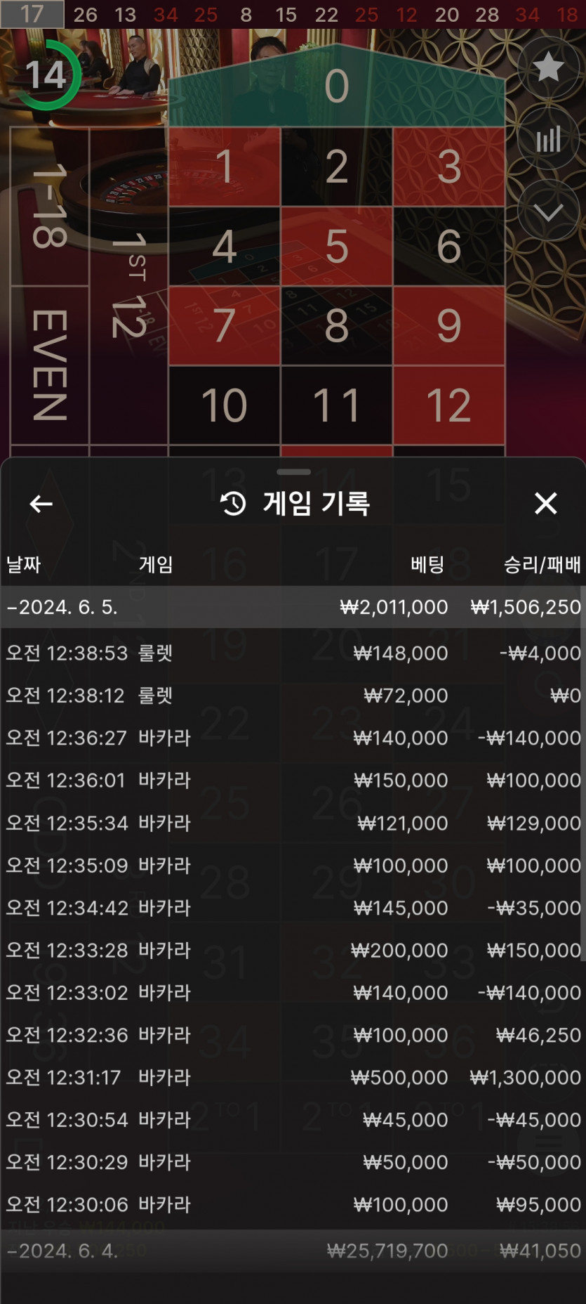 5일. 비제휴후기(1)