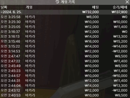 제왕후기(0)