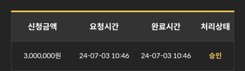 3일. 비제휴후기(0)