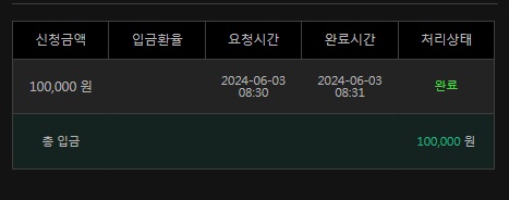 유로스타(0)