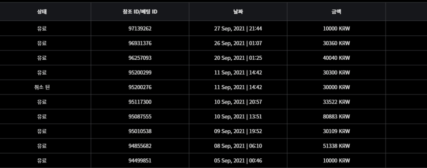 벳무브후기글(0)