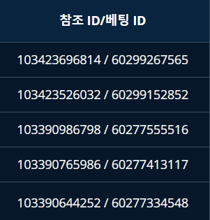 벳엔드 후기(0)