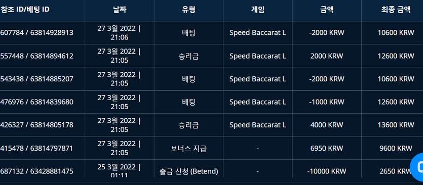 뱃엔드 후기(0)