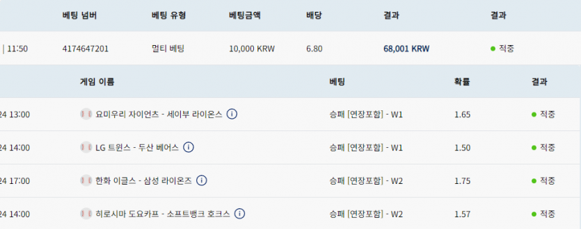 크보벳후기(0)