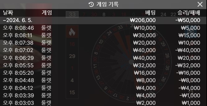 더럽다 더러워(0)