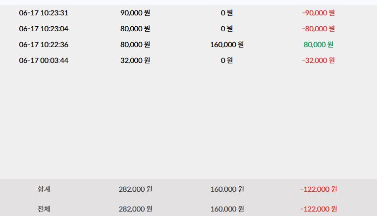 비제휴후기(0)