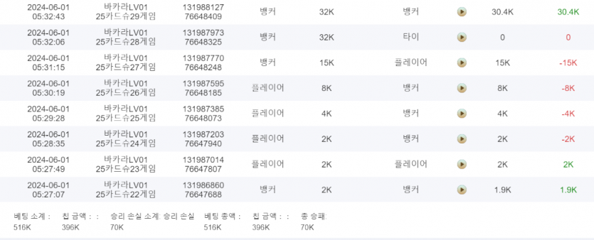 유로스타 후기(0)