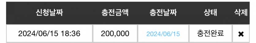 비제휴 돌발 후기(0)