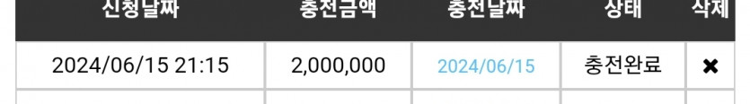 15일. 비제휴후기(0)
